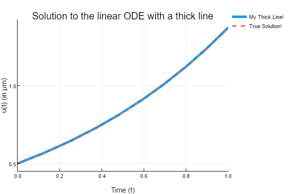 ode_tutorial_thick_linear
