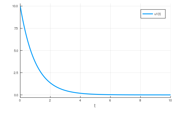 Event Handling And Callback Functions Differentialequations Jl