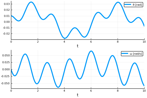 Pendulum response