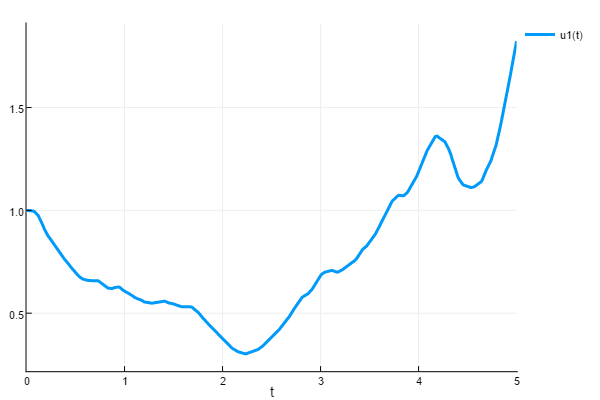 Random Ordinary Differential Equations Differentialequations Jl